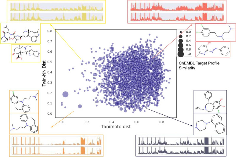 Deep phenotypic profiling of neuroactive drugs in larval zebrafish